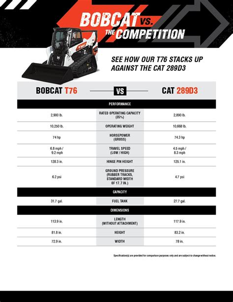 compact track loader tracks|bobcat track loader size chart.